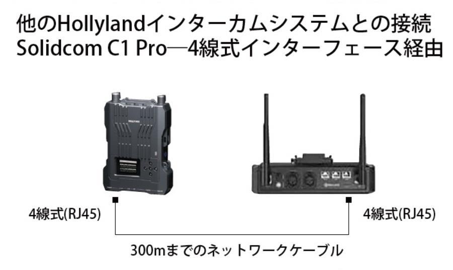 HV-G51-4B-SE6